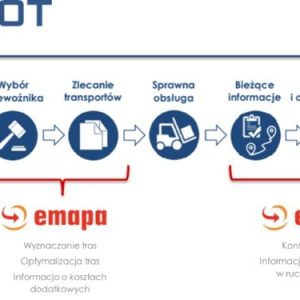 Integracja TMS SOOT z Emapa - nowe możliwości w logistyce!