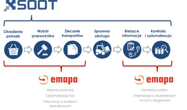 Integracja TMS SOOT z Emapa - nowe możliwości w logistyce!